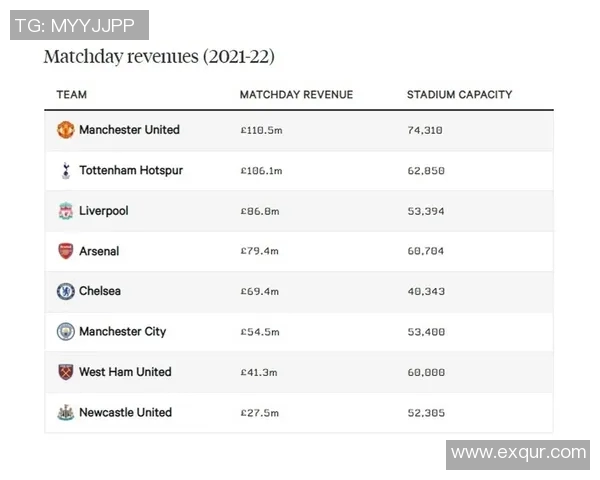 英超球队总积分：英超联赛各球队的总积分统计与排名