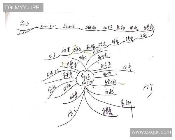 战术思维与实战应用：现代战争中的决策、布局与反应机制分析