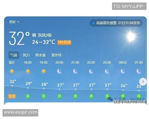 全国各地开启新一轮高温预警 各级政府积极应对极端天气挑战 全国各地开启新一轮高温预警 各级政府积极应对极端天气挑战