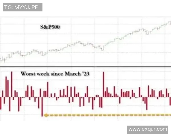 全球股市波动加剧 美国科技股下跌引发投资者担忧 经济前景不确定性加大 全球股市波动加剧 美国科技股下跌引发投资者担忧 经济前景不确定性加大